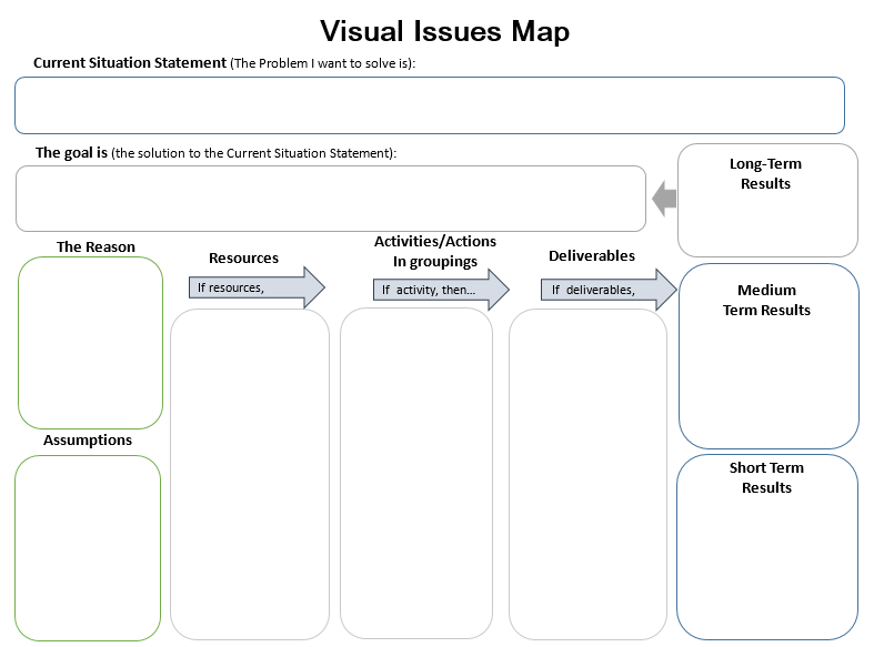 Visual Issues Map
